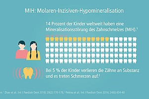 Zusammenhang zwischen MIH und Bisphenol A-Aufnahme unwahrscheinlich