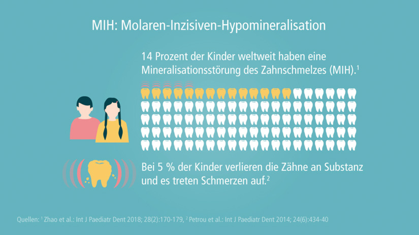 Zusammenhang zwischen MIH und Bisphenol A-Aufnahme unwahrscheinlich